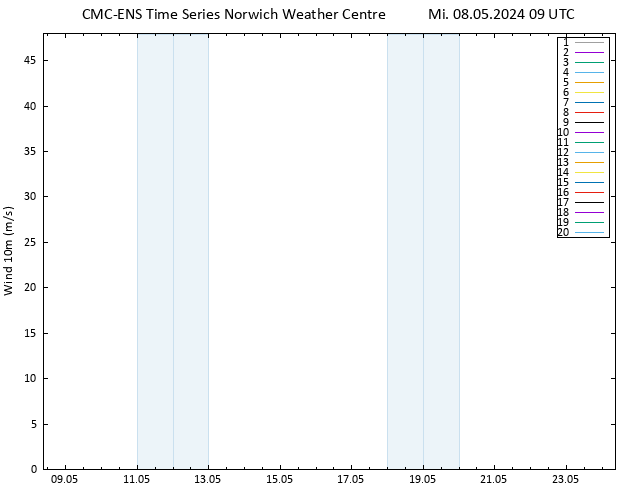 Bodenwind CMC TS Mi 08.05.2024 09 UTC