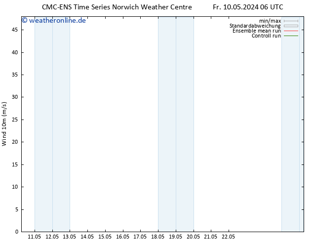 Bodenwind CMC TS Di 14.05.2024 06 UTC
