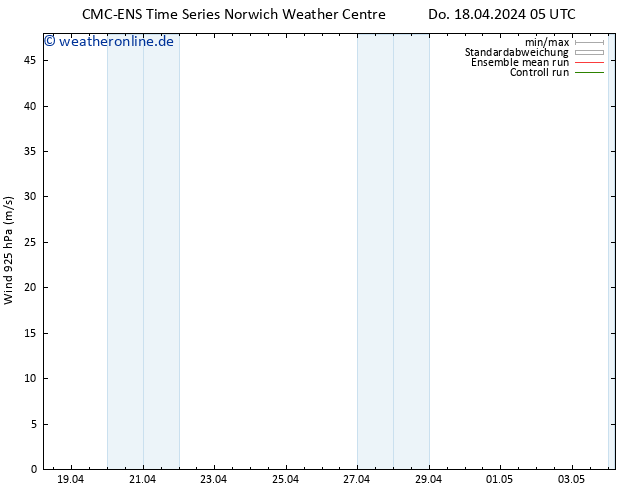 Wind 925 hPa CMC TS Mo 22.04.2024 05 UTC