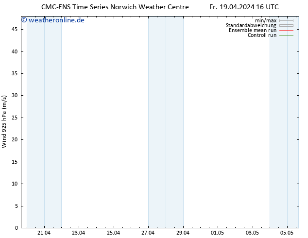 Wind 925 hPa CMC TS Fr 19.04.2024 22 UTC