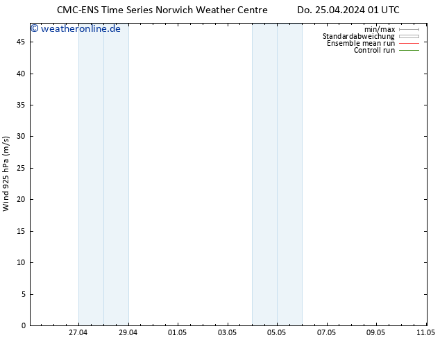 Wind 925 hPa CMC TS Do 25.04.2024 07 UTC