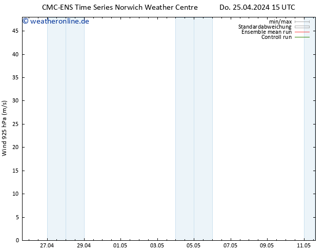 Wind 925 hPa CMC TS So 05.05.2024 15 UTC