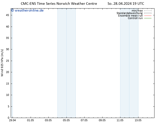 Wind 925 hPa CMC TS So 05.05.2024 19 UTC