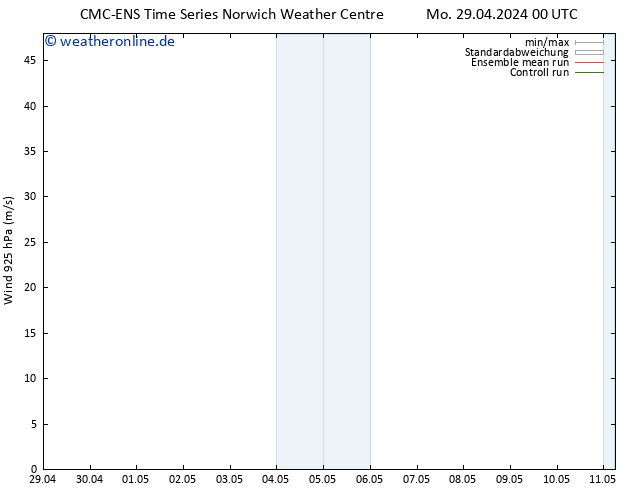 Wind 925 hPa CMC TS Mo 29.04.2024 12 UTC