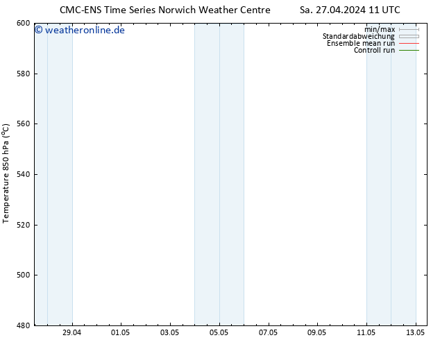 Height 500 hPa CMC TS So 28.04.2024 11 UTC