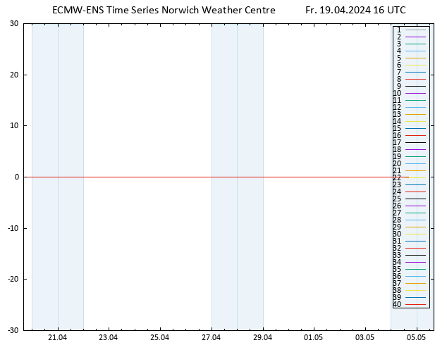 Temp. 850 hPa ECMWFTS Sa 20.04.2024 16 UTC