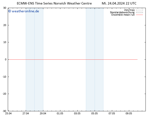 Temp. 850 hPa ECMWFTS Do 25.04.2024 22 UTC