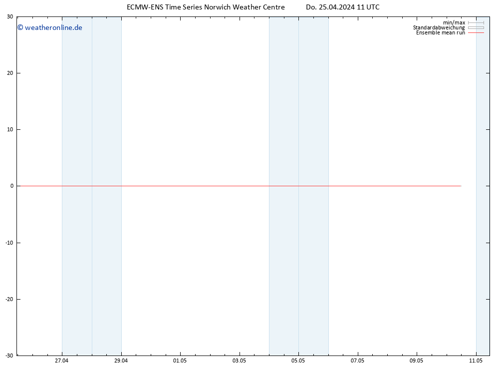 Temp. 850 hPa ECMWFTS Fr 26.04.2024 11 UTC