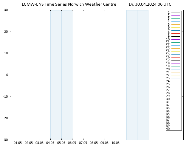 Temp. 850 hPa ECMWFTS Mi 01.05.2024 06 UTC