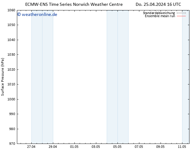 Bodendruck ECMWFTS Fr 26.04.2024 16 UTC