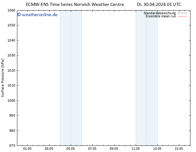 Bodendruck ECMWFTS Do 02.05.2024 01 UTC