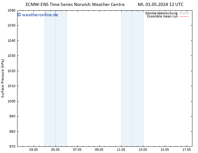 Bodendruck ECMWFTS Fr 10.05.2024 12 UTC