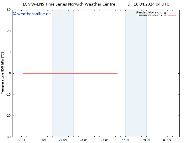 Temp. 850 hPa ECMWFTS Mi 17.04.2024 04 UTC