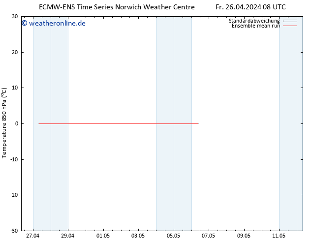 Temp. 850 hPa ECMWFTS Mo 06.05.2024 08 UTC