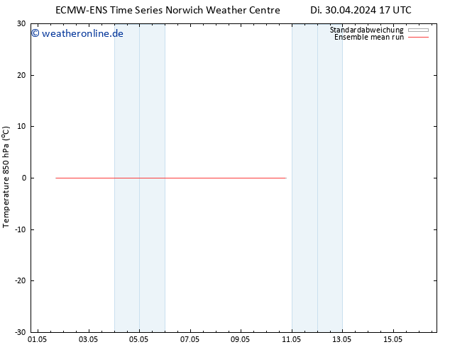 Temp. 850 hPa ECMWFTS Di 07.05.2024 17 UTC