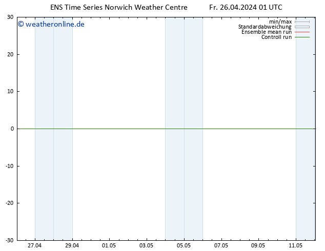 Height 500 hPa GEFS TS Fr 26.04.2024 01 UTC