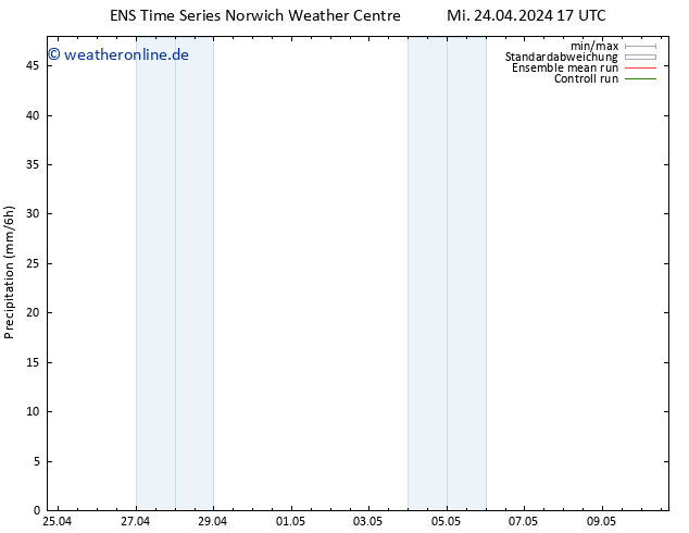 Niederschlag GEFS TS Fr 10.05.2024 17 UTC