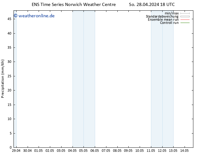 Niederschlag GEFS TS Mo 06.05.2024 06 UTC