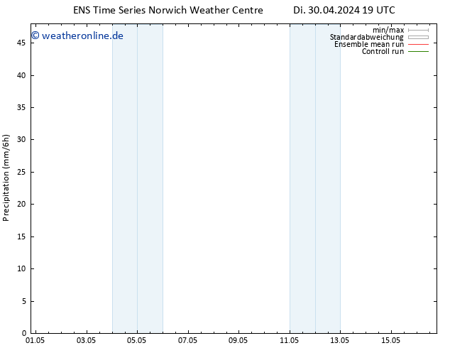 Niederschlag GEFS TS Fr 10.05.2024 19 UTC