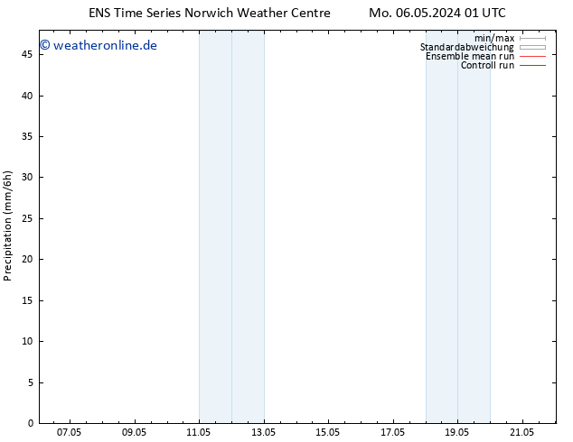 Niederschlag GEFS TS So 12.05.2024 01 UTC