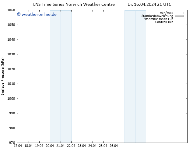 Bodendruck GEFS TS Do 18.04.2024 21 UTC