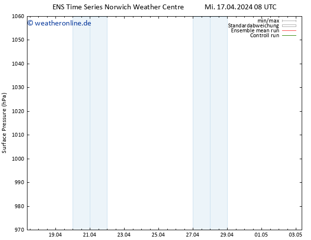 Bodendruck GEFS TS Mi 17.04.2024 14 UTC