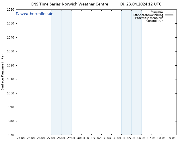 Bodendruck GEFS TS Do 09.05.2024 12 UTC