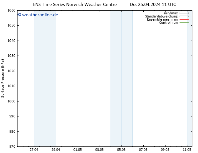 Bodendruck GEFS TS Fr 26.04.2024 11 UTC