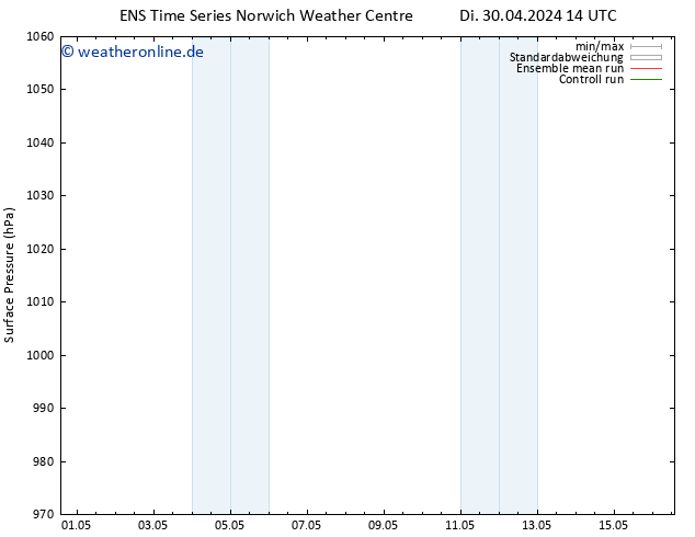 Bodendruck GEFS TS Di 30.04.2024 14 UTC