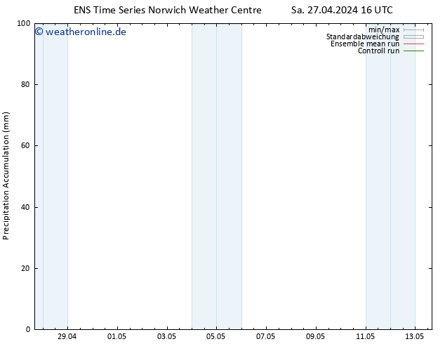 Nied. akkumuliert GEFS TS Di 07.05.2024 16 UTC