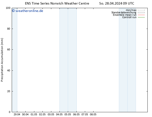 Nied. akkumuliert GEFS TS Di 14.05.2024 09 UTC