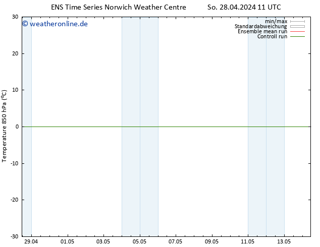 Temp. 850 hPa GEFS TS Mi 08.05.2024 11 UTC
