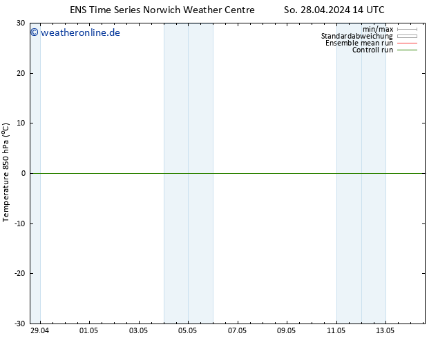 Temp. 850 hPa GEFS TS Di 30.04.2024 08 UTC