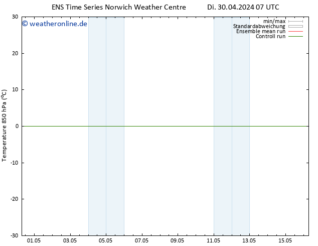 Temp. 850 hPa GEFS TS Di 07.05.2024 19 UTC