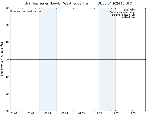 Temp. 850 hPa GEFS TS Di 07.05.2024 13 UTC