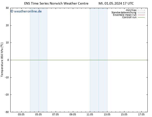 Temp. 850 hPa GEFS TS Di 14.05.2024 05 UTC