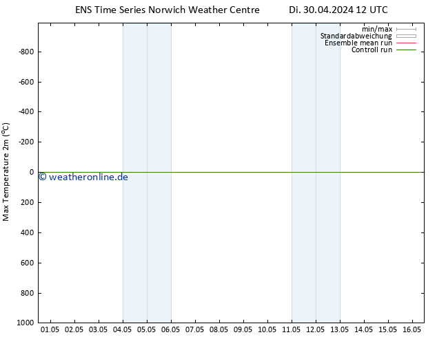 Höchstwerte (2m) GEFS TS Do 16.05.2024 12 UTC