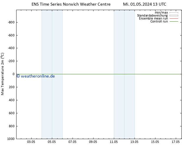 Höchstwerte (2m) GEFS TS Sa 11.05.2024 13 UTC