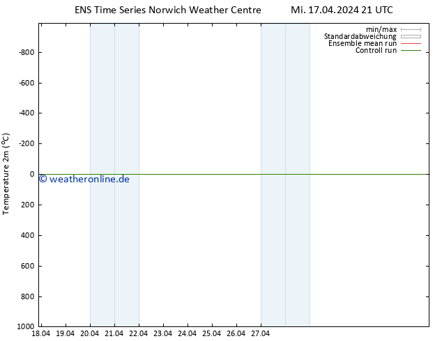 Temperaturkarte (2m) GEFS TS Do 18.04.2024 21 UTC