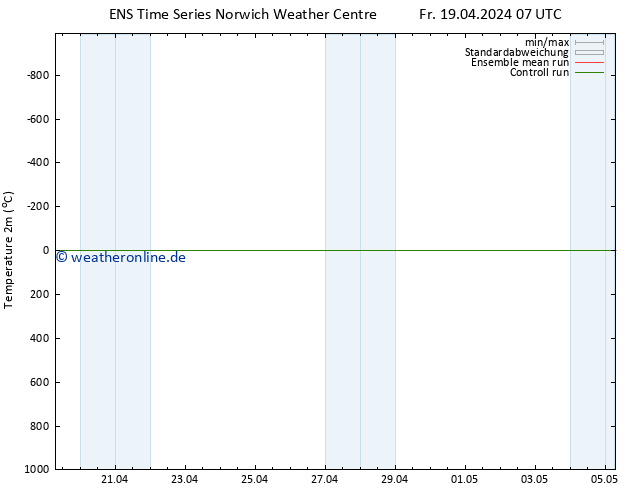 Temperaturkarte (2m) GEFS TS Sa 20.04.2024 07 UTC