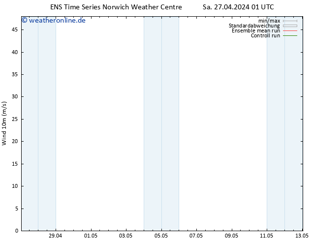 Bodenwind GEFS TS Sa 27.04.2024 13 UTC