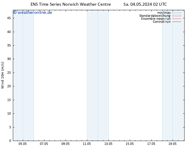 Bodenwind GEFS TS Sa 04.05.2024 08 UTC