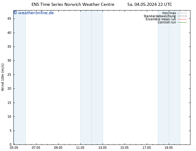 Bodenwind GEFS TS Di 14.05.2024 22 UTC