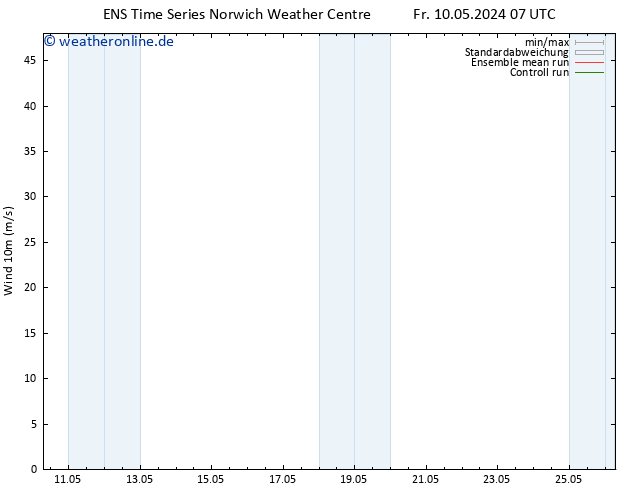 Bodenwind GEFS TS Fr 10.05.2024 13 UTC