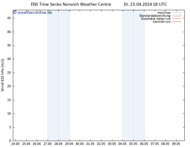 Wind 925 hPa GEFS TS Mi 24.04.2024 00 UTC