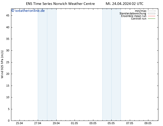 Wind 925 hPa GEFS TS Fr 10.05.2024 02 UTC