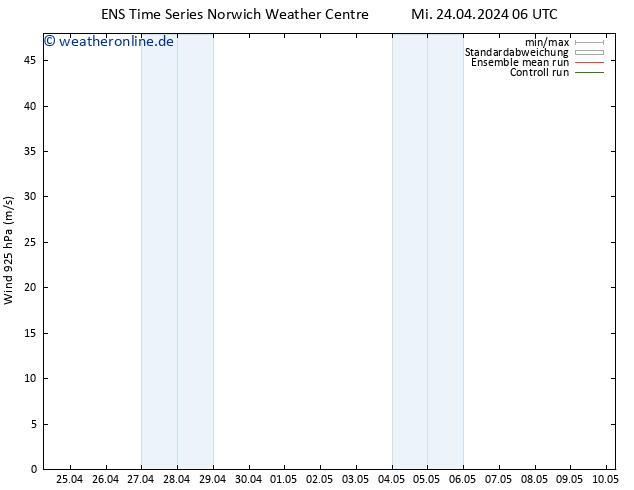 Wind 925 hPa GEFS TS Do 25.04.2024 06 UTC