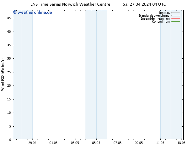 Wind 925 hPa GEFS TS Di 07.05.2024 04 UTC