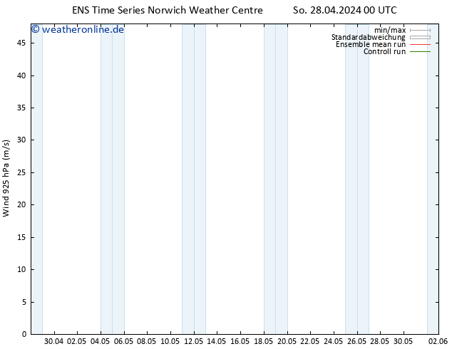 Wind 925 hPa GEFS TS So 28.04.2024 06 UTC