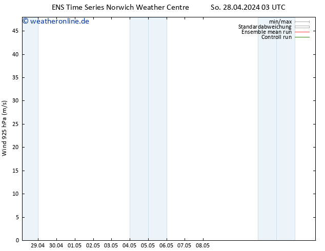 Wind 925 hPa GEFS TS So 28.04.2024 09 UTC